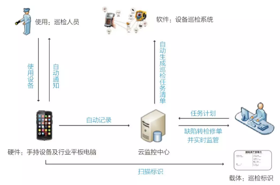 富立葉手持終端助力城市軌道交通可視化運(yùn)維!