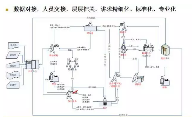 電商物流VS傳統(tǒng)物流，誰更勝一籌？