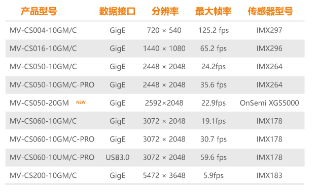 海康CS系列-500萬像素工業(yè)面陣相機(jī)全系列型號.png