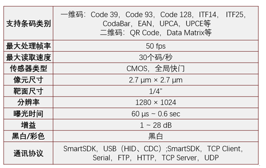 ?？礗D2013EM智能讀碼器.png