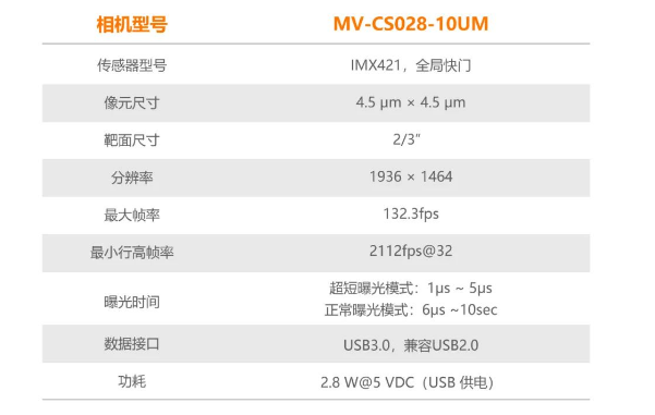 ?？礛V-CS028-10UM二代面陣相機.png