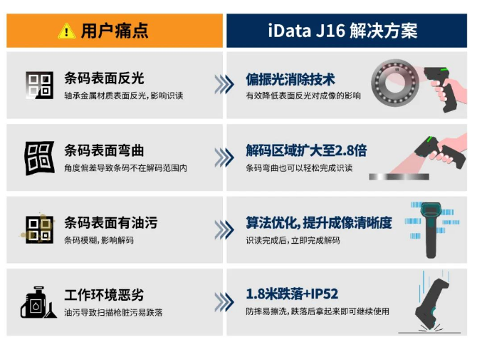 iData J16解決方案.png