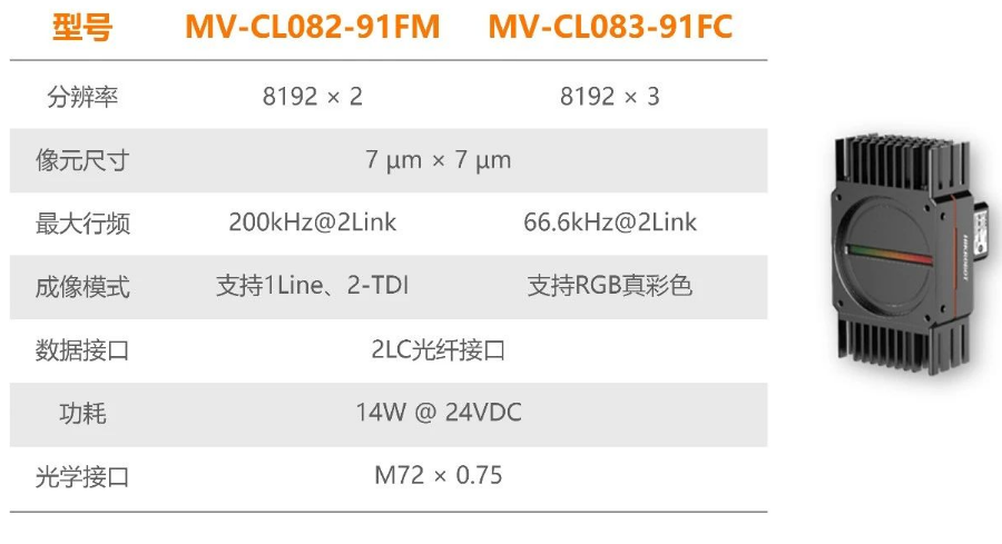 ?？禉C(jī)器人全新高速線陣相機(jī).png