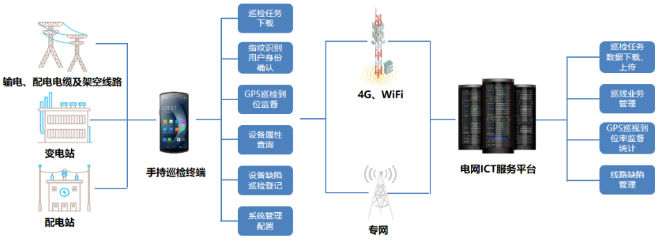 優(yōu)博訊DT50系列搭載Wi-Fi 6 Ready技術、4G全網(wǎng)通，信息傳輸能力更強.png