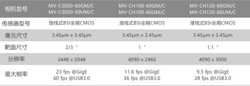 ?？礛V-CH120-60GM/GC/UM/UC.png