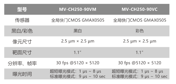 ?？倒I(yè)相機(jī)MV-CH250-90VM/MV-CH250-90VC.png