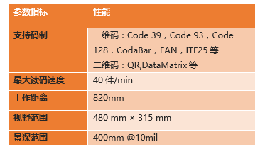 ?？底x碼高拍儀參數(shù).png