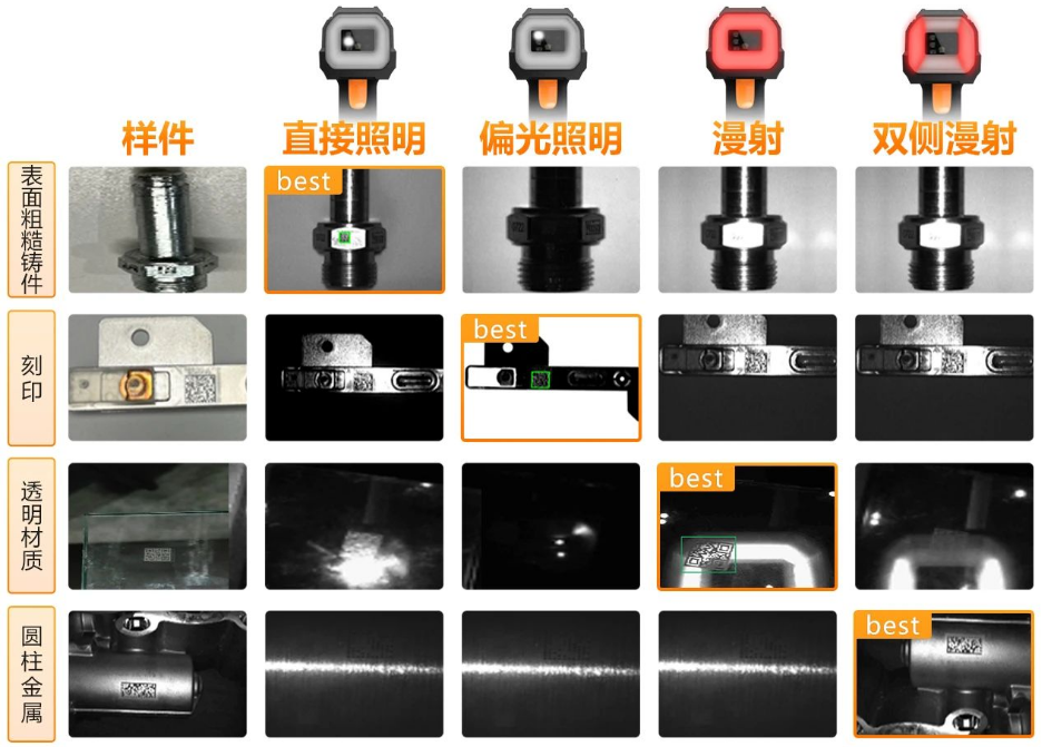 ?？礗DH9000四種集成式光源.png