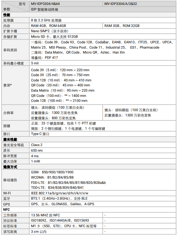 ?？礛V-IDP3304工業(yè)級鍵盤款智能移動終端參數(shù).png